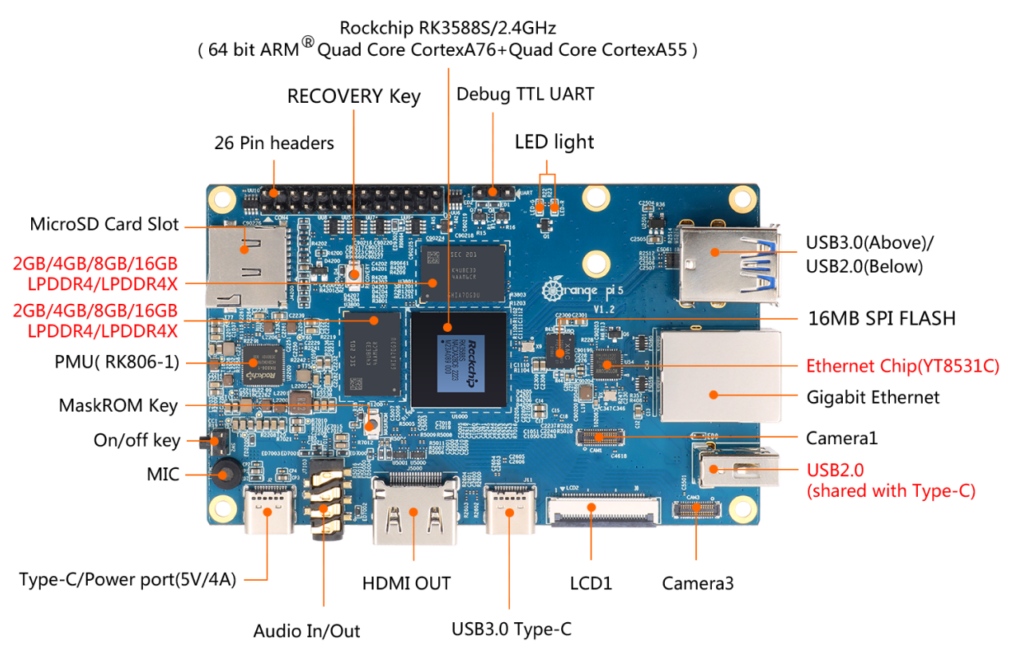 run raspbian on an orange pi
