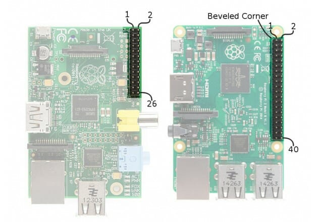 Raspberry Pi Pinout
