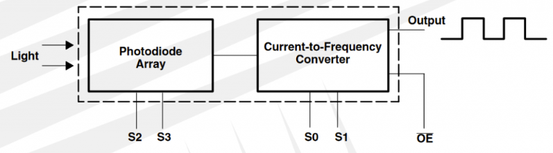 color sensor raspberry pi